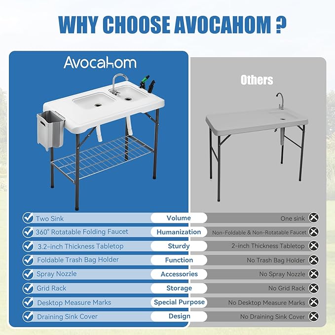 🏕️ Portable Cleaning Table – Dual Basins, Faucet & Sprayer for Camping 🔪